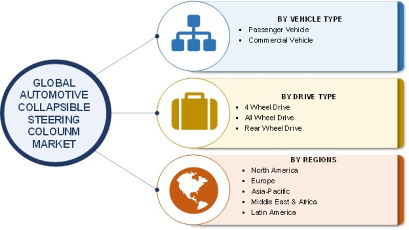 Automotive Collapsible Steering Column Market Size, Growth 2019 Share, Merger, Key Players, Trends, Competitive Landscape, Regional Analysis with Global Industry Forecast to 2023