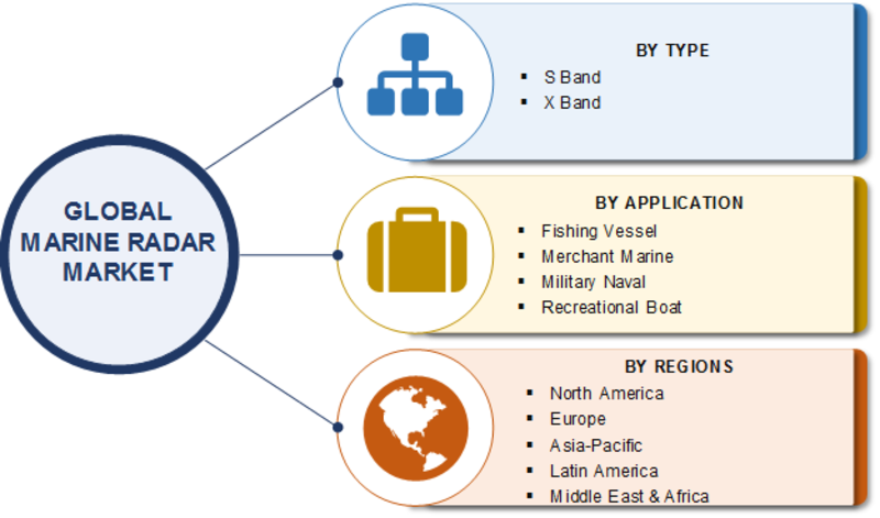 Marine Radar Market 2019 Global Trends, Size, Share, Leading Players Analysis, Growth Factors, Regional Analysis and Industry Forecast to 2023
