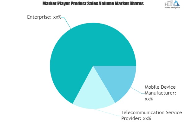 Communications Test Equipment Market to Witness Huge Growth by 2025 | Anritsu, Danaher, Agilent Technologies