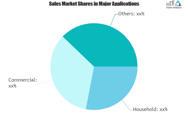 Home Entertainment Devices Market Climbs on Positive Outlook of Booming Sales|Sony, Samsung, Panasonic, Nintendo