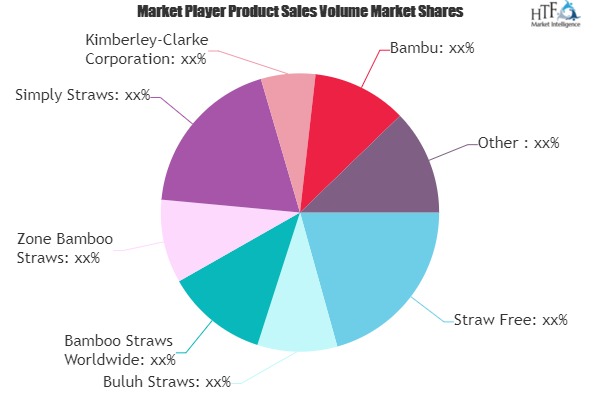 Bamboo Straw Market to Witness Huge Growth by 2025 | Straw Free, Buluh Straws, Zone Bamboo Straws