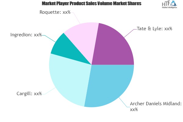 Sweetener Market Size, Status and Growth Opportunities by 2019 to 2025 | Cargill, Ingredion, Lyle
