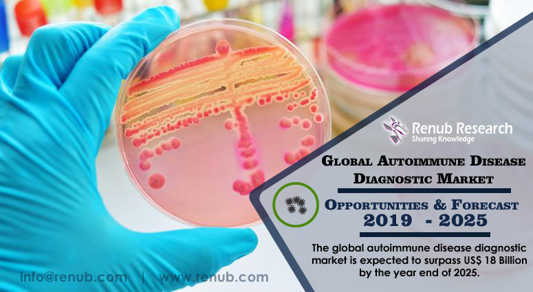 Autoimmune Disease Diagnostic Market is expected to surpass US$ 18 Billion by the year end of 2025 Autoimmune Disease Diagnostic Market is expected to surpass US$ 18 Billion by the year end of 2025