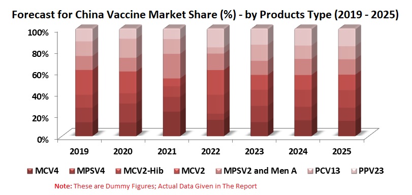 China Vaccine Market & Doses Forecast By Sector (Private, Public), Disease Type, Products, Company China Vaccine Market & Doses Forecast By Sector (Private, Public), Disease Type, Products, Company