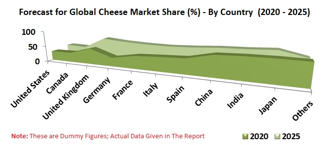 Global Cheese Market by Country, Type (Processed, Unprocessed), Product, Channel Distribution, Company Analysis Global Cheese Market by Country, Type (Processed, Unprocessed), Product, Channel Distribution, Company Analysis