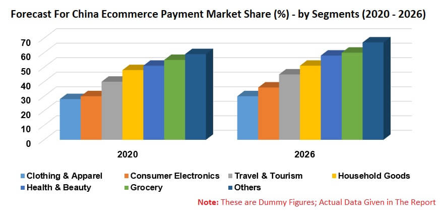 China E-Commerce Payment Market by Segment (Apparel, Electronics, Travel, Household, Health, Grocery), Payment Method (Bank Transfer, Card, Digital Wallet, & Others), Company Analysis China E-Commerce Payment Market by Segment (Apparel, Electronics, Travel, Household, Health, Grocery), Payment Method (Bank Transfer, Card, Digital Wallet, & Others), Company Analysis