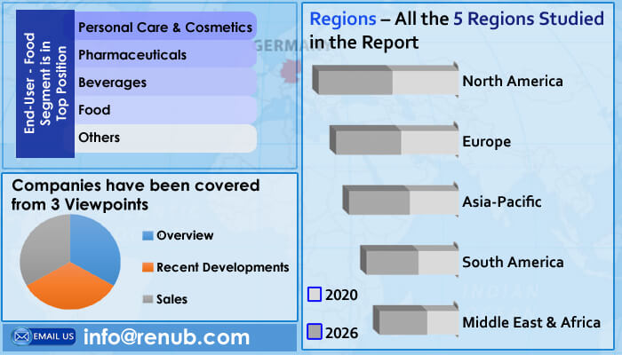 Global Aluminium Foil Packaging Market is Forecasted to be more than US$ 34.2 Billion by the end of year 2026 Global Aluminium Foil Packaging Market is Forecasted to be more than US$ 34.2 Billion by the end of year 2026