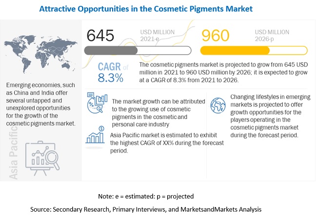 Sun Chemical (US) and Sensient Cosmetic Technologies (France) are Leading Players in the Cosmetic Pigments Market Sun Chemical (US) and Sensient Cosmetic Technologies (France) are Leading Players in the Cosmetic Pigments Market