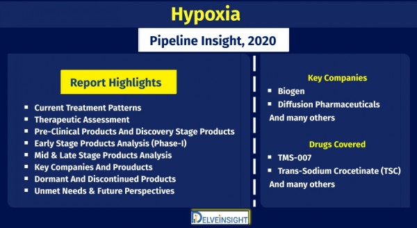 hypoxia-pipeline-insight