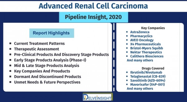 advanced-renal-cell-carcinoma-rcc-pipeline-insight