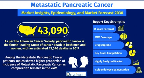 metastatic-pancreatic-cancer-mpc-market-size-and-share-analysis