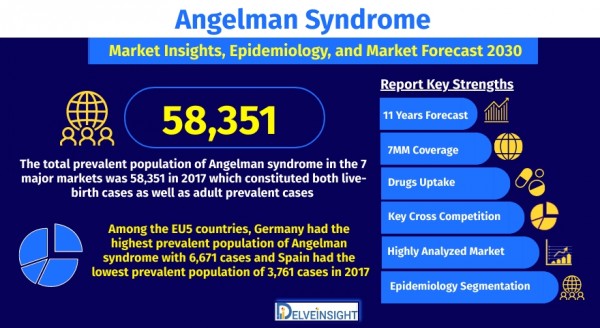angelman-syndrome-market-forecastangelman-syndrome-market-forecast