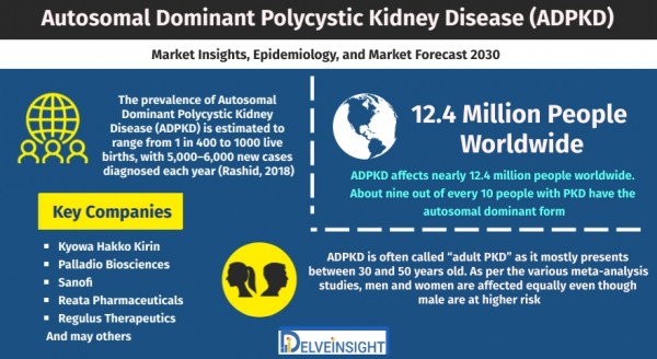 autosomal-dominant-polycystic-kidney-disease-ADPKD-market