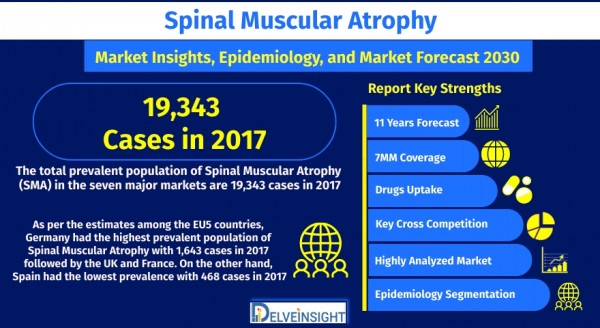 spinal-muscular-atrophy-market-size-share-trend-growth-analysis