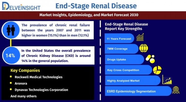 end-stage-renal-disease-market-analysis