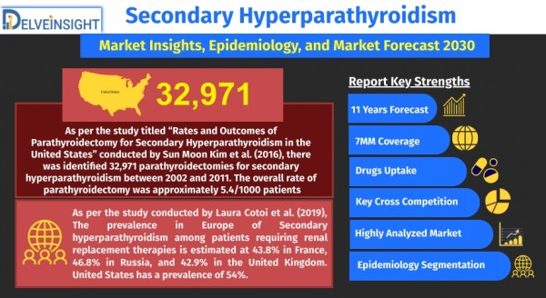 secondary-hyperparathyroidism-market-size-share-trend-growth-analysis