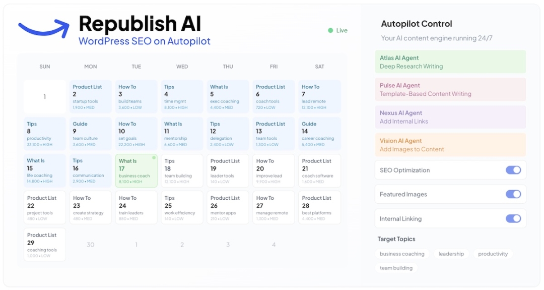 RepublishAI Makes Traditional Content Teams Optional with WordPress Autopilot RepublishAI Makes Traditional Content Teams Optional with WordPress Autopilot