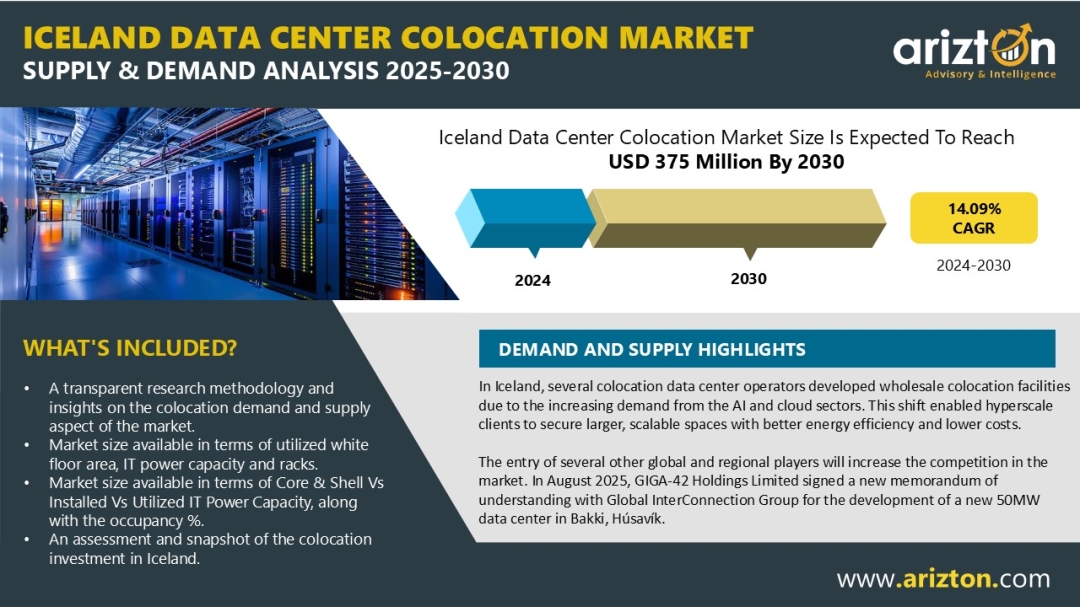 Iceland Data Center Colocation Market Surpass USD 375 Million by 2030 as Smart Cities Drive $485 Million IoT Growth | Arizton    Iceland Data Center Colocation Market Surpass USD 375 Million by 2030 as Smart Cities Drive $485 Million IoT Growth | Arizton