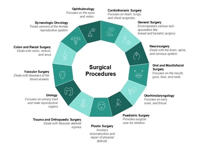 How the APAC Surgical Procedure Database is Transforming Healthcare Decision-Making How the APAC Surgical Procedure Database is Transforming Healthcare Decision-Making