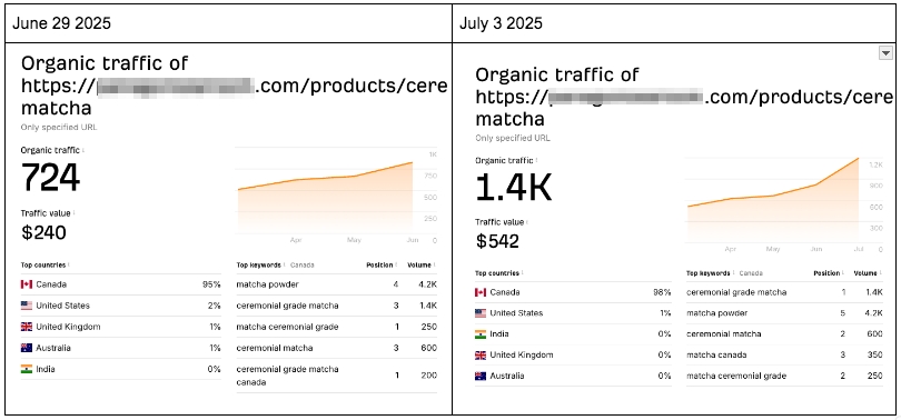 SerpClix Outraced by ScaleRankings.com CTR Manipulation Tool That Improves Local SEO CTR for Online Websites SerpClix Outraced by ScaleRankings.com CTR Manipulation Tool That Improves Local SEO CTR for Online Websites