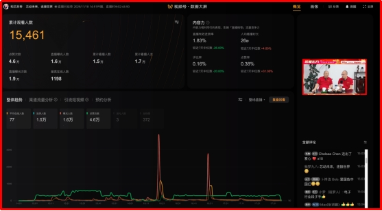 The event attracted interactive online participation from over 15,000 viewers The event attracted interactive online participation from over 15,000 viewers