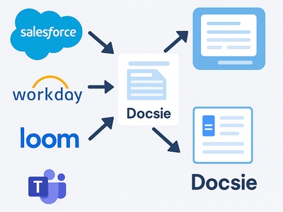 Enterprise Training Video Libraries Finally Searchable as AI Documentation Platform Reports Surge in Salesforce, Workday, and Microsoft Teams Integrations Enterprise Training Video Libraries Finally Searchable as AI Documentation Platform Reports Surge in Salesforce, Workday, and Microsoft Teams Integrations