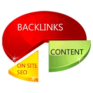 Marketing 1on1 Offers Quality Backlinks with Affordable SEO Packages, Boosting Domain Authority Easily Marketing 1on1 Offers Quality Backlinks with Affordable SEO Packages, Boosting Domain Authority Easily