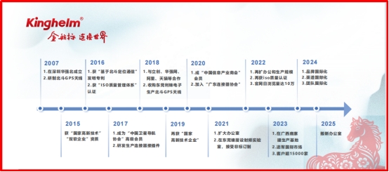 Kinghelm Development Overview Kinghelm Development Overview