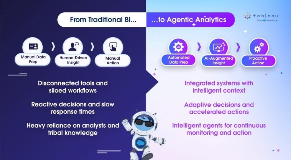 Decoding the Evolution of Visual Analytics in the AI Era: How Tableau Is Leading the Way Decoding the Evolution of Visual Analytics in the AI Era: How Tableau Is Leading the Way