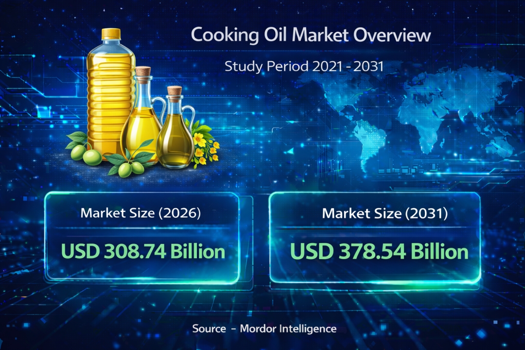 Cooking Oil Market Size to Reach USD 378.54 Billion by 2031: Key Trends in Health, Sustainability, and Foodservice Demand Cooking Oil Market Size to Reach USD 378.54 Billion by 2031: Key Trends in Health, Sustainability, and Foodservice Demand