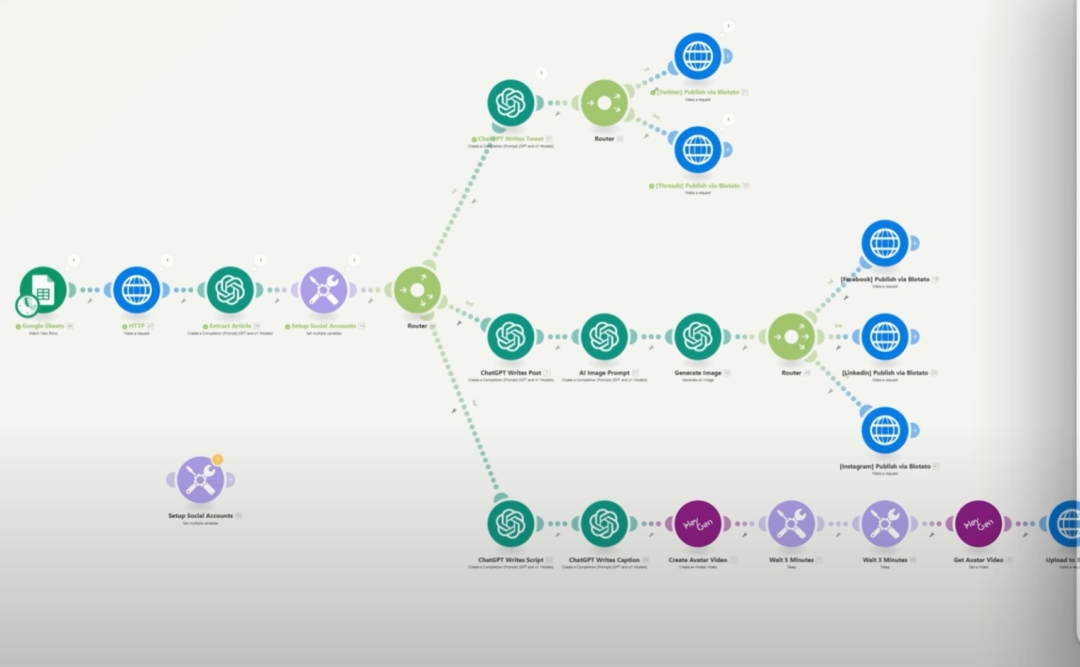 From Social Media Scheduling to Social Media API-Driven Automation: Why Small Businesses Are Moving Beyond Traditional Tools From Social Media Scheduling to Social Media API-Driven Automation: Why Small Businesses Are Moving Beyond Traditional Tools