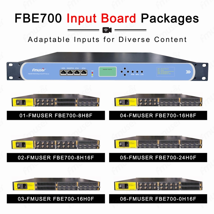 The image shows the front panel of the FMUSER FBE700 server and its six different input board packages. System integrators can choose from specific configurations to match diverse content needs, including the FMUSER FBE700-8H8F, FMUSER FBE700-8H16F, FMUSER FBE700-16H0F, FMUSER FBE700-16H8F, FMUSER FBE700-24H0F, and FMUSER FBE700-0H16F. This flexible hardware design helps engineers easily plug in and process different TV signal sources for various hotel projects.