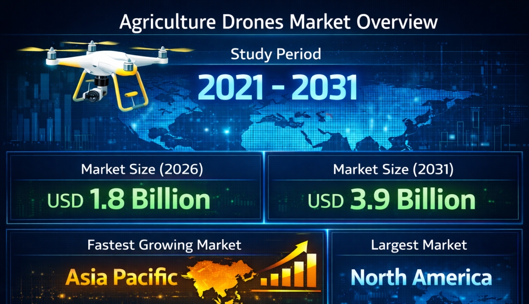 Agriculture Drones Market Size to Reach USD 3.9 Billion by 2031, Driven by Sensor-Guided Spraying and Farm Automation Agriculture Drones Market Size to Reach USD 3.9 Billion by 2031, Driven by Sensor-Guided Spraying and Farm Automation
