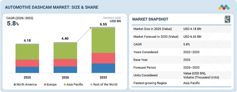 Automotive Dashcam Market Size, Share, Growth and Forecast Report 2033 Automotive Dashcam Market Size, Share, Growth and Forecast Report 2033