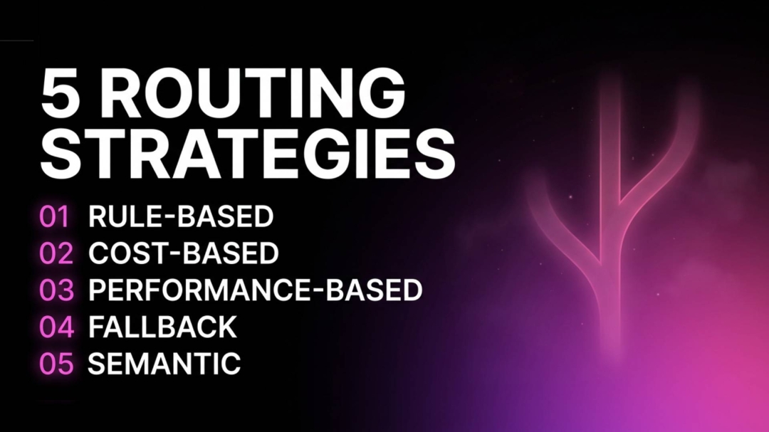 Routing Strategies: How AI Teams Select the Right Language Model Routing Strategies: How AI Teams Select the Right Language Model
