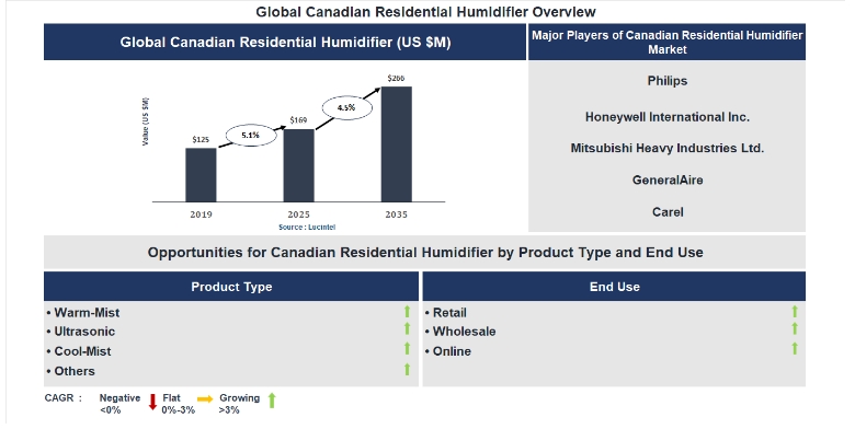 Lucintel Forecasts the Global Cyanate Ester Resin Market to Reach $505 million by 2035 Lucintel Forecasts the Global Cyanate Ester Resin Market to Reach $505 million by 2035