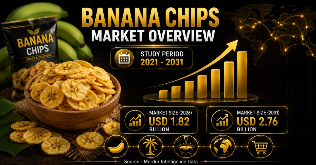 Banana Chips Market Size to Reach USD 2.76 Billion by 2031 Amid Rising Demand for Plant-Based Snacks - Mordor Intelligence Banana Chips Market Size to Reach USD 2.76 Billion by 2031 Amid Rising Demand for Plant-Based Snacks - Mordor Intelligence