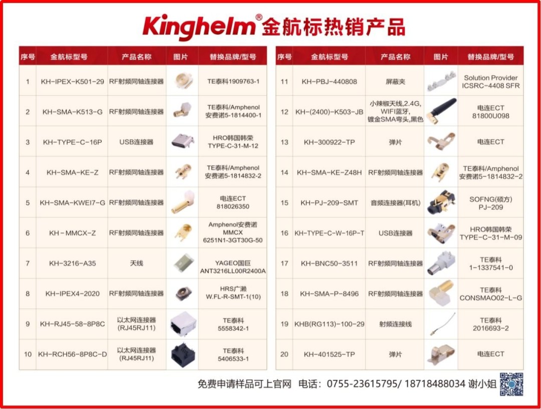Kinghelm Hot-Selling TOP20 Products &mdash; Free Samples Available!