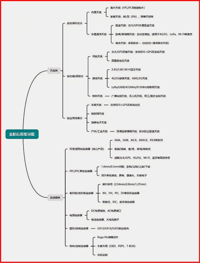 Chen Tianzhong's learning outcome &mdash; the Kinghelm Mind Map