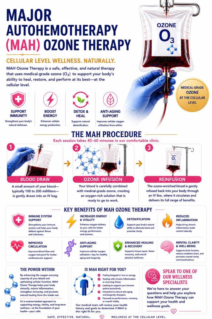Ozone IV Therapy: Part of a Broader Wellness Movement Ultimate IV and Wellness, a trusted intravenous therapy and wellness center serving the Bradenton, Florida