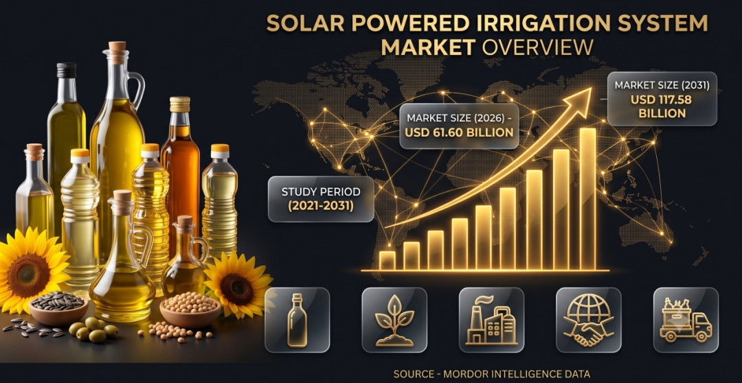 Solar-Powered Irrigation System Market Size to Reach USD 117.58 Billion by 2031 as Renewable Irrigation Adoption Expands Across Agriculture Solar-Powered Irrigation System Market Size to Reach USD 117.58 Billion by 2031 as Renewable Irrigation Adoption Expands Across Agriculture