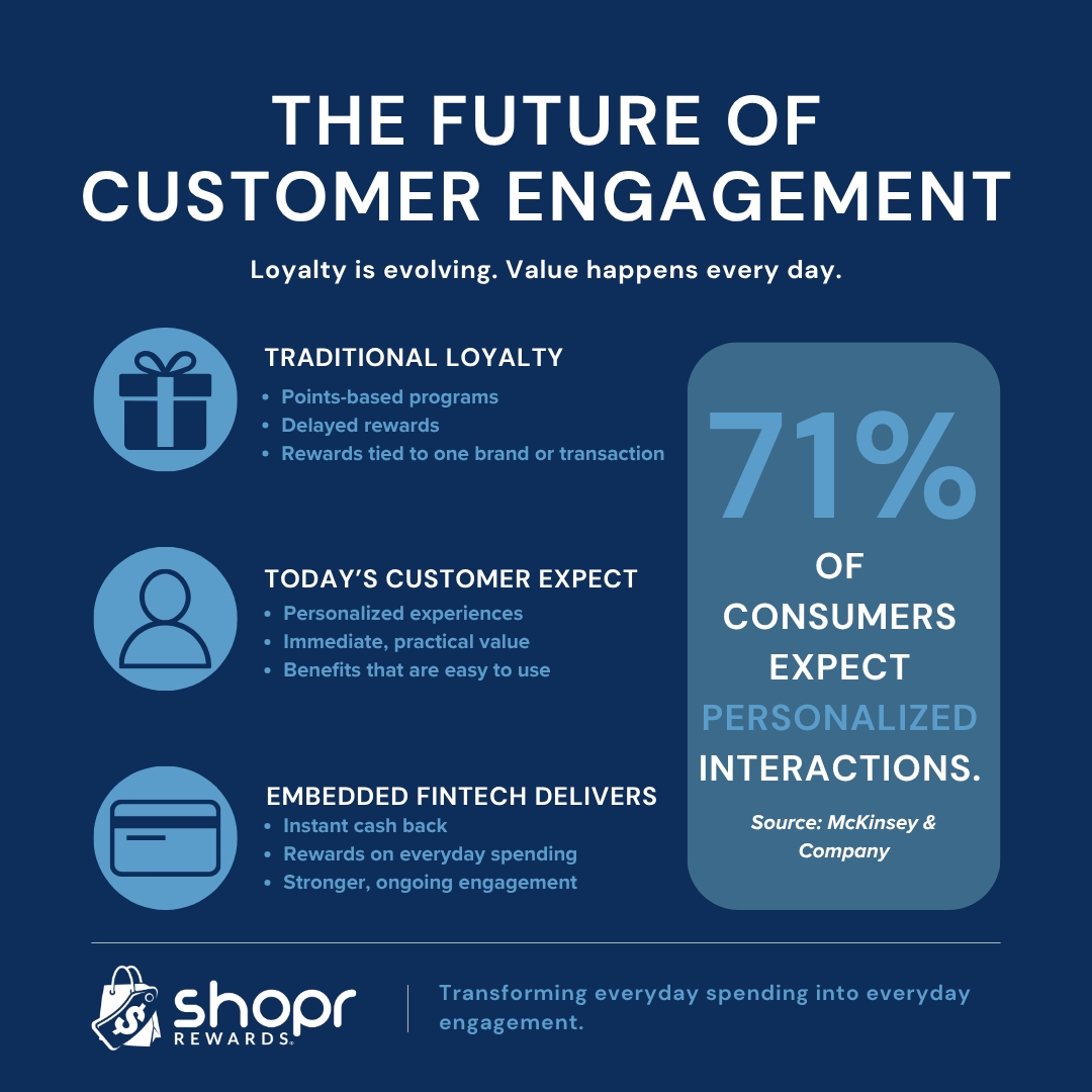Shopr Rewards Identifies Embedded Fintech as a Growing Driver of Customer Engagement Shopr Rewards Identifies Embedded Fintech as a Growing Driver of Customer Engagement