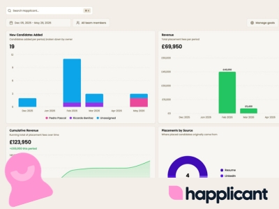 Happlicant's Unique ATS-CRM Interface Design Helps Recruiters Work 26% Faster Happlicant's Unique ATS-CRM Interface Design Helps Recruiters Work 26% Faster