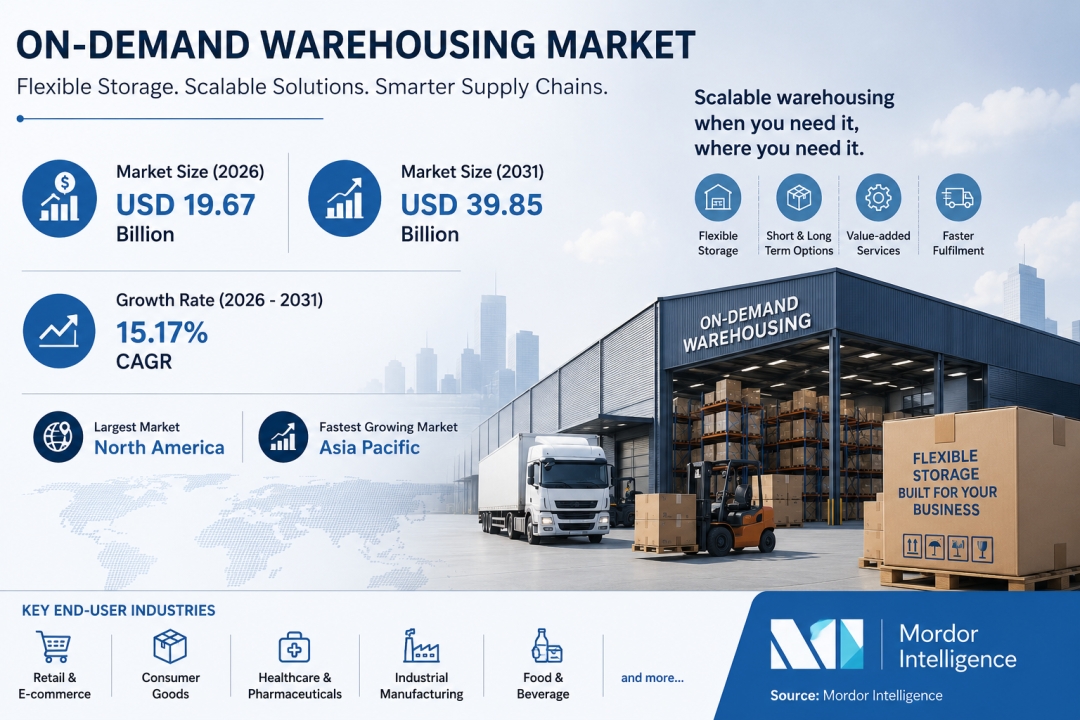 On-demand Warehousing Market to Reach USD 39.85 Billion by 2031, Driven by Flexible Storage Solutions and Rising Digital Fulfilment Needs On-demand Warehousing Market to Reach USD 39.85 Billion by 2031, Driven by Flexible Storage Solutions and Rising Digital Fulfilment Needs