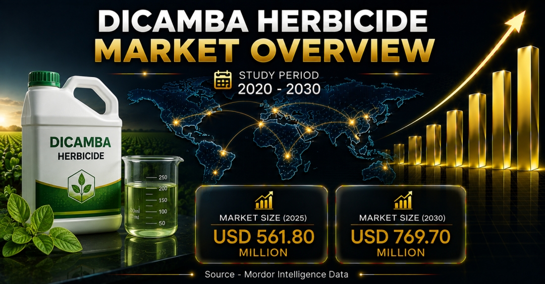 Dicamba Herbicide Market Size to Reach $769.70 Million by 2030 as Demand for Resistance Management and Low-Volatility Formulations Gains Momentum - Mordor Intelligence Dicamba Herbicide Market Size to Reach $769.70 Million by 2030 as Demand for Resistance Management and Low-Volatility Formulations Gains Momentum - Mordor Intelligence