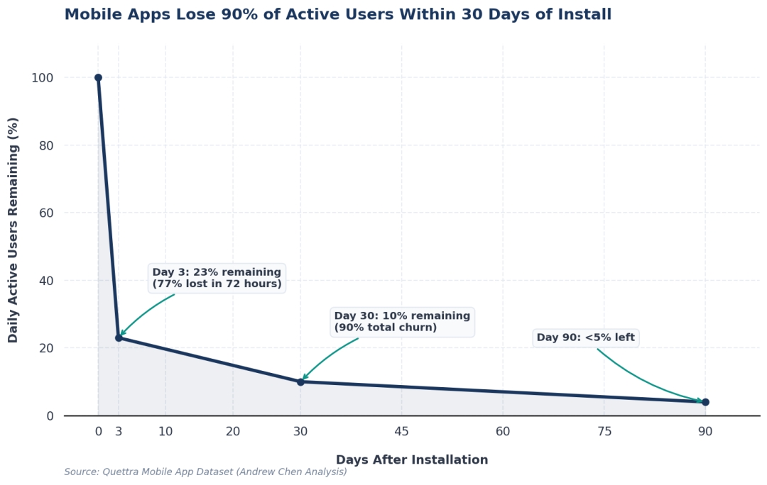 Fitness Refined Releases 2026 Report on Why Fitness App Users Quit