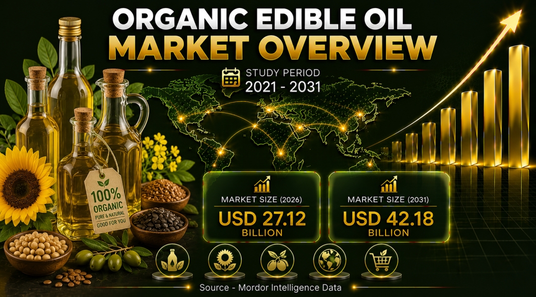 Organic Edible Oil Market Size to Reach $42.18 Billion by 2031 as Cold-Pressed Processing and Premium Non-GMO Demand Gain Momentum - Mordor Intelligence Organic Edible Oil Market Size to Reach $42.18 Billion by 2031 as Cold-Pressed Processing and Premium Non-GMO Demand Gain Momentum - Mordor Intelligence