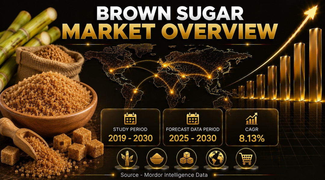 Brown Sugar Market to Register 8.13% CAGR by 2030 as Bakery Demand & Health-Conscious Consumption Support Growth - Mordor Intelligence Brown Sugar Market to Register 8.13% CAGR by 2030 as Bakery Demand & Health-Conscious Consumption Support Growth - Mordor Intelligence