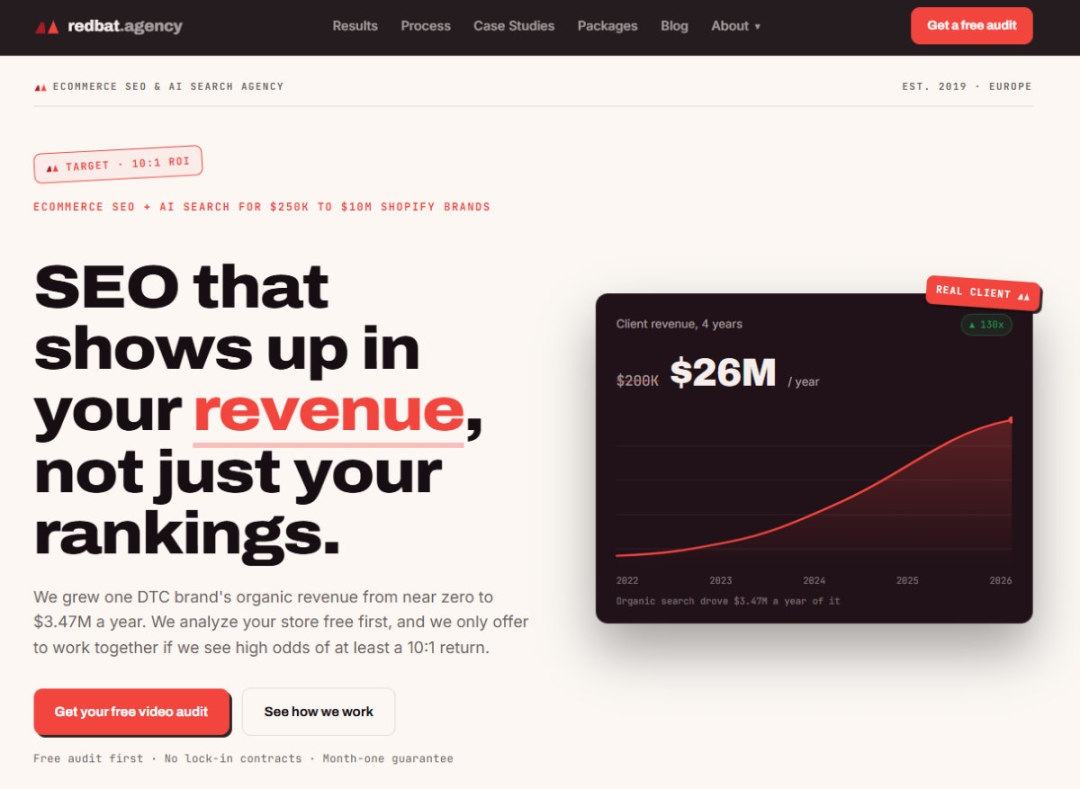RedBat Agency Featured in eCommerce Fastlane's 2026 Top eCommerce SEO Agencies Guide as Ecommerce Search Shifts Toward AI Platforms RedBat Agency Featured in eCommerce Fastlane's 2026 Top eCommerce SEO Agencies Guide as Ecommerce Search Shifts Toward AI Platforms