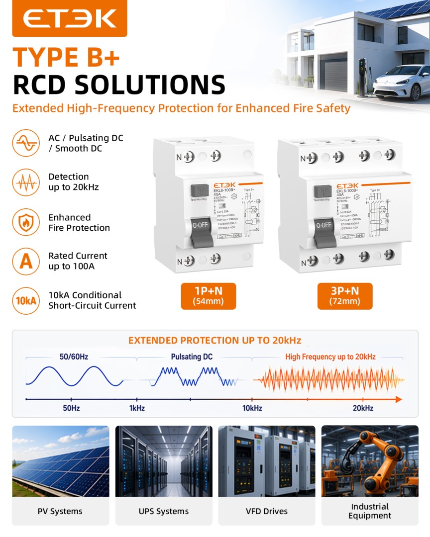 Type B RCD